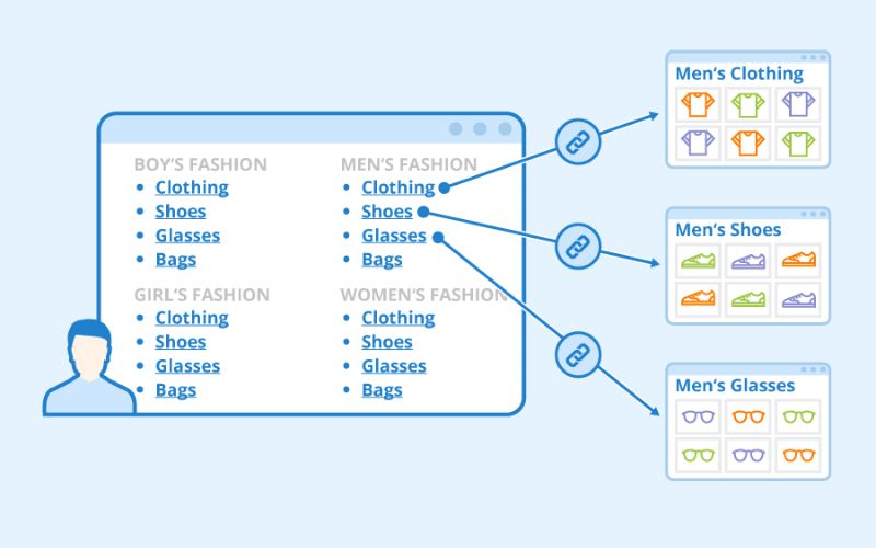 Sitemap dành cho người dùng