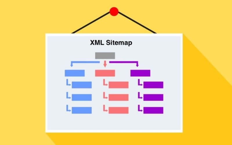 Sitemap dùng cho công cụ bot tìm kiếm 