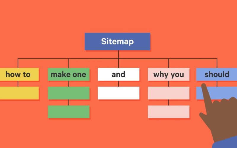 Các loại sitemap