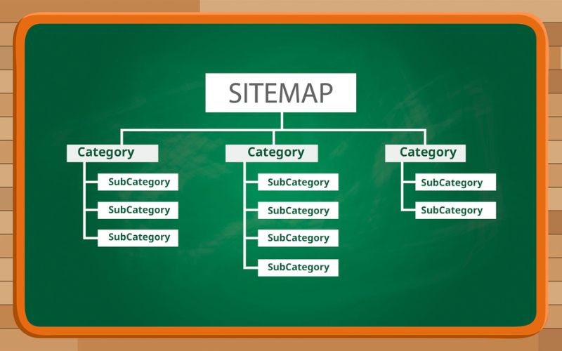 Sitemap giúp Google index trang nhanh