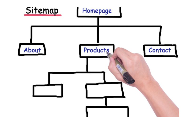 Cách tạo sitemap